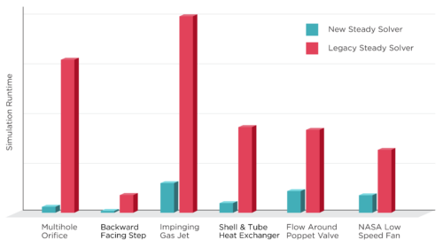 Converge Cfd Software Converge Cfd Software