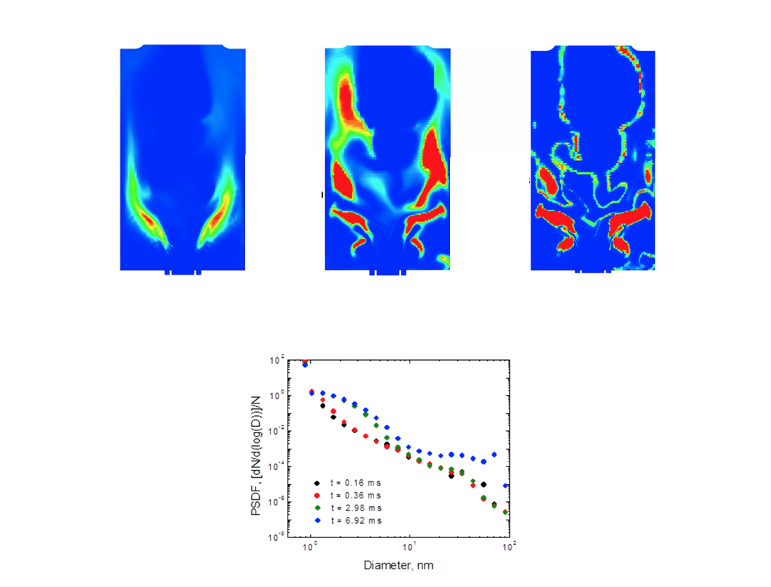 Gas Turbines - Converge Cfd Software